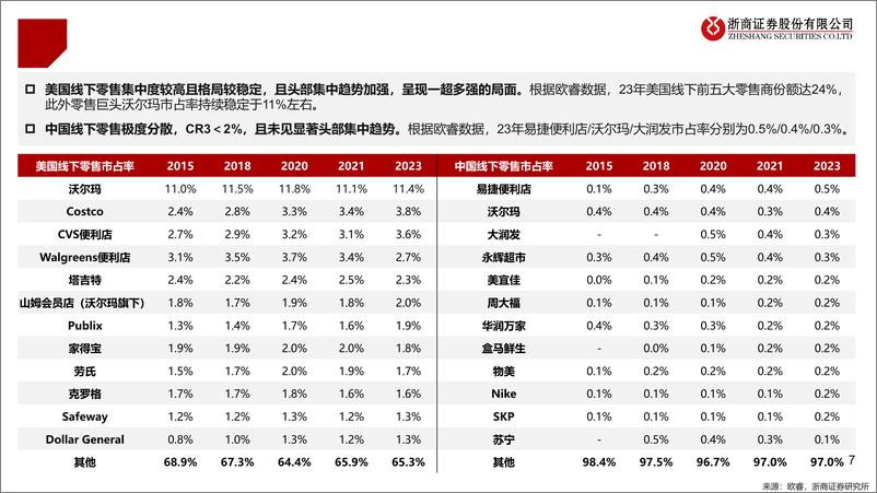 《跨境电商行业深度：线下根基深厚，线上如日方升-240809-浙商证券-57页》 - 第7页预览图