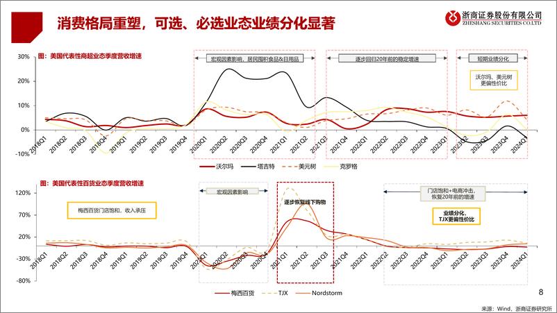 《跨境电商行业深度：线下根基深厚，线上如日方升-240809-浙商证券-57页》 - 第8页预览图