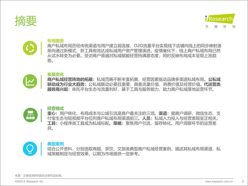 《2022年中国商户私域布局洞察研究报告-2022.09-28页-WN9》 - 第2页预览图