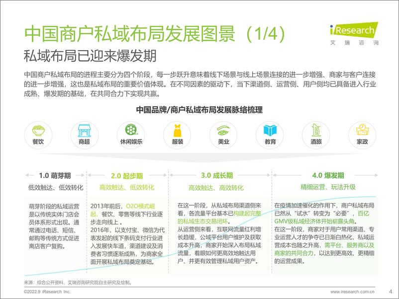 《2022年中国商户私域布局洞察研究报告-2022.09-28页-WN9》 - 第5页预览图