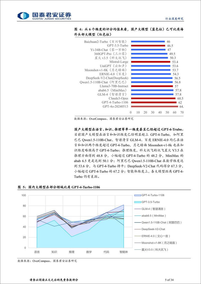 《传播文化行业国内大模型行业深度报告：落地条件初具，搜索与情感陪伴赛道崛起-240528-国泰君安-34页》 - 第5页预览图