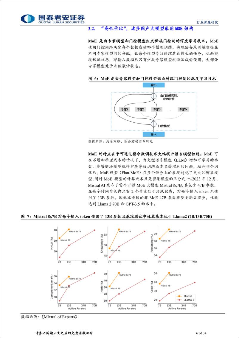 《传播文化行业国内大模型行业深度报告：落地条件初具，搜索与情感陪伴赛道崛起-240528-国泰君安-34页》 - 第6页预览图