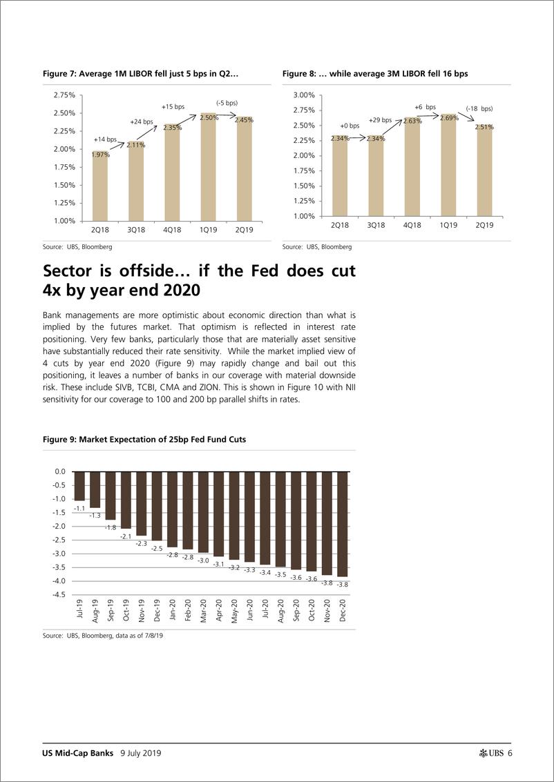 《瑞银-美股-银行业-美国中型银行业2019年Q2预览：随着资产收益率压力加剧现有融资成本压力，市场阴云密布-2019.7.9-41页》 - 第7页预览图