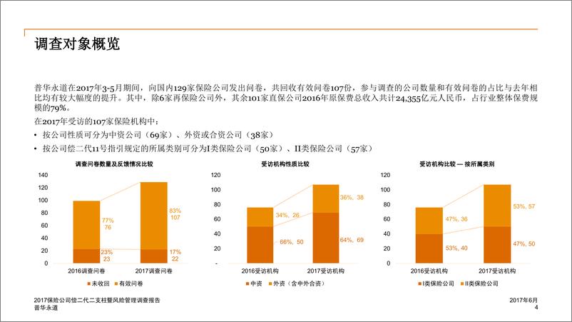 《2017保险公司偿二代二支柱暨风险管理调查报告》 - 第4页预览图