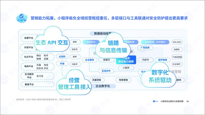 《小程序安全建设与发展洞察报告-34页》 - 第6页预览图