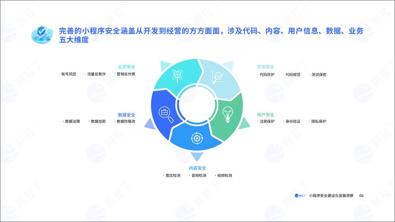 《小程序安全建设与发展洞察报告-34页》 - 第8页预览图