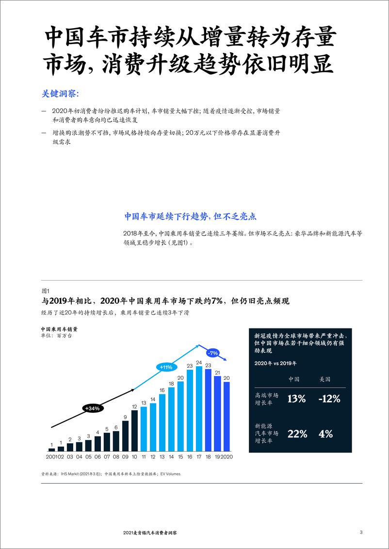 《2021麦肯锡汽车消费者洞察》 - 第6页预览图