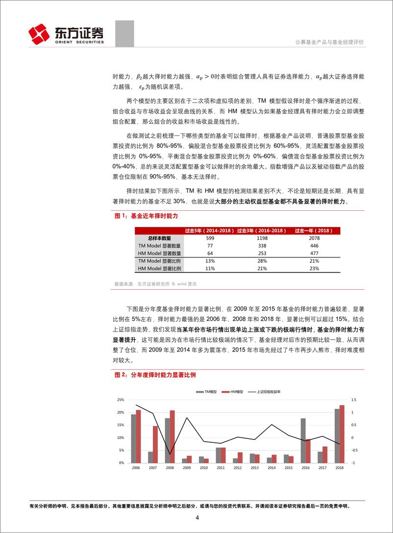 《FO系列研二》：公募基金产品与基金经理评价-20190423-东方证券-29页 - 第5页预览图