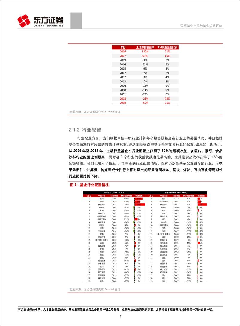 《FO系列研二》：公募基金产品与基金经理评价-20190423-东方证券-29页 - 第6页预览图