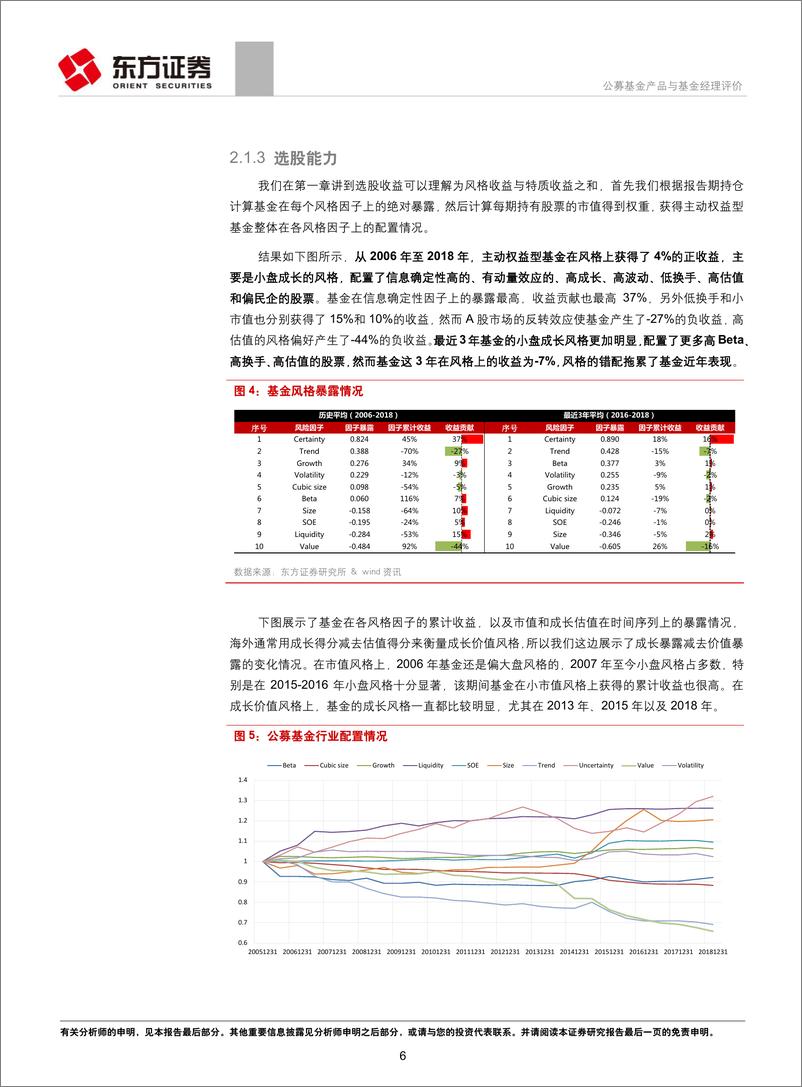 《FO系列研二》：公募基金产品与基金经理评价-20190423-东方证券-29页 - 第7页预览图