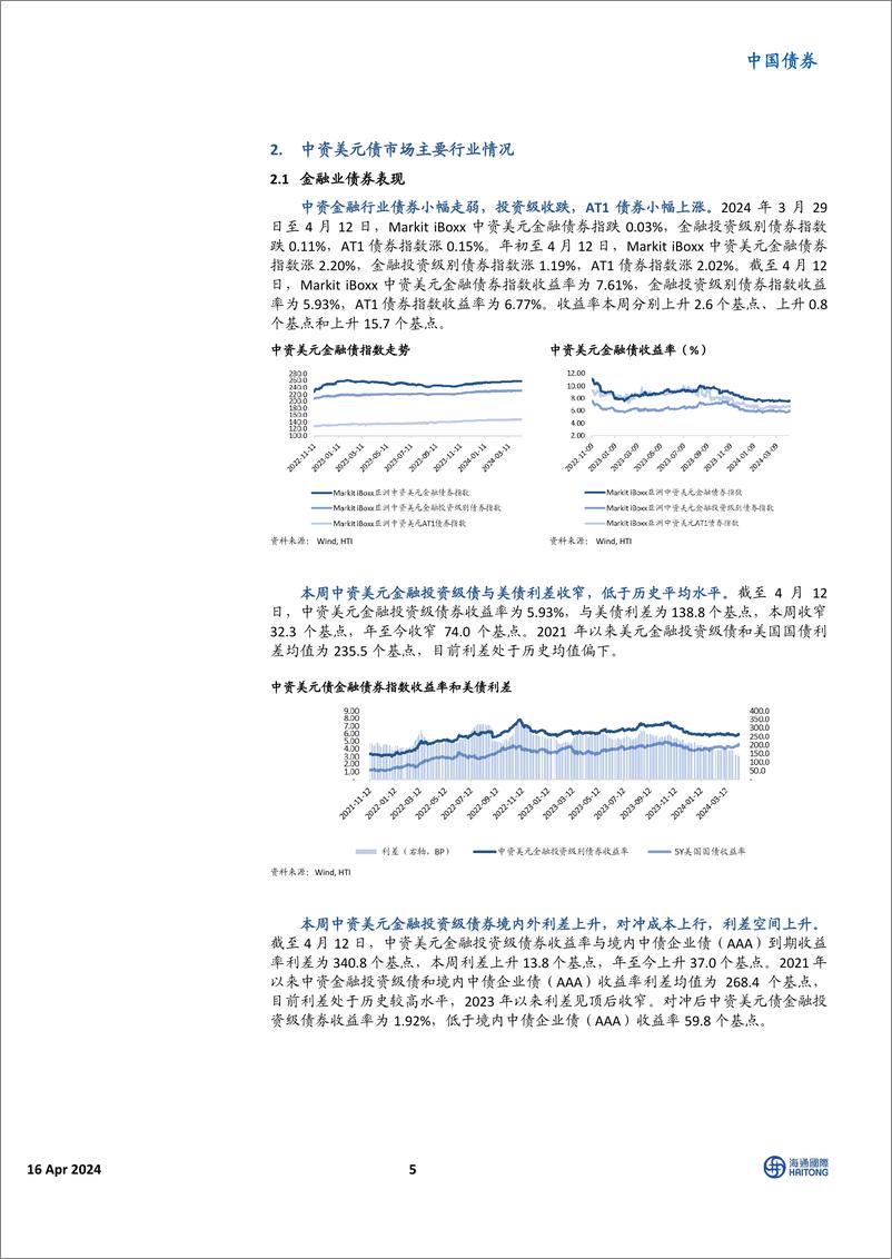 《中资美元债市场：美债收益率攀升，市场小幅调整-240416-海通国际-20页》 - 第5页预览图