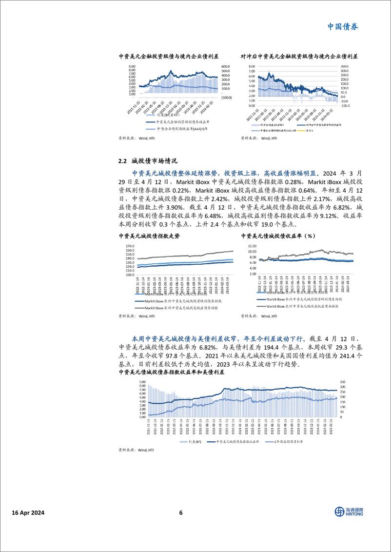 《中资美元债市场：美债收益率攀升，市场小幅调整-240416-海通国际-20页》 - 第6页预览图