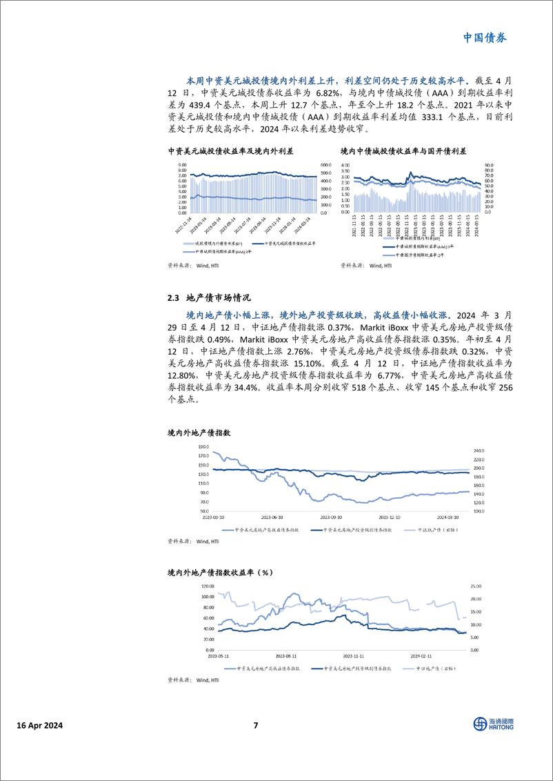 《中资美元债市场：美债收益率攀升，市场小幅调整-240416-海通国际-20页》 - 第7页预览图