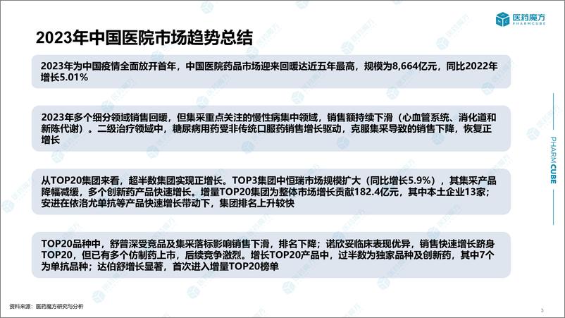 《2023年度中国医院药品市场分析报告0308-终2-21页》 - 第3页预览图