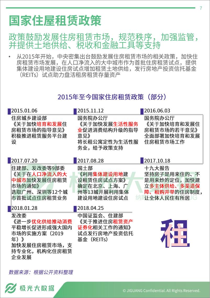 《2019年集中式长租公寓人群研究报告》 - 第7页预览图