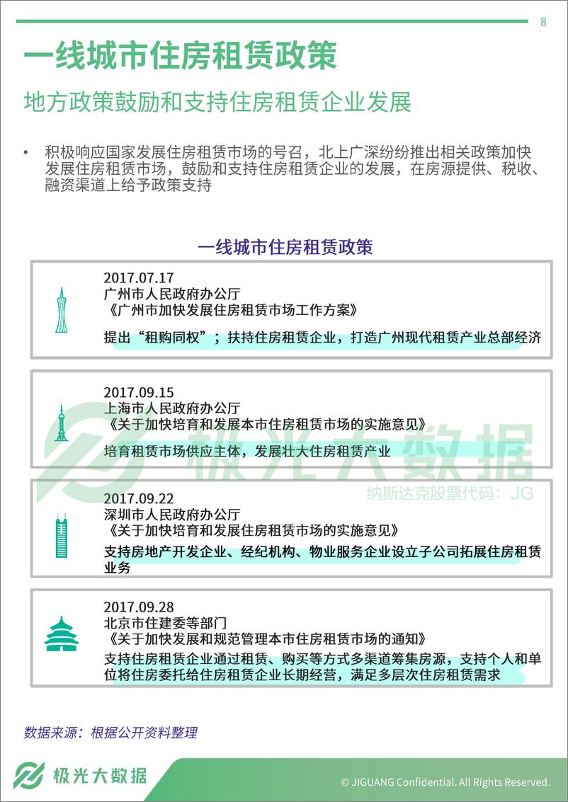 《2019年集中式长租公寓人群研究报告》 - 第8页预览图