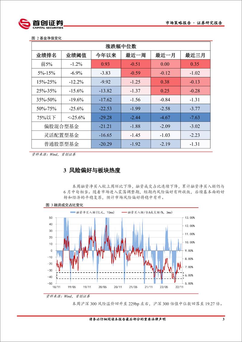 《市场策略报告：市场阶段性整固，把握配置窗口期-20221218-首创证券-15页》 - 第6页预览图