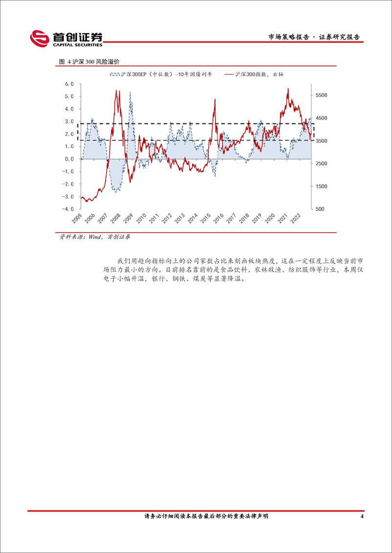 《市场策略报告：市场阶段性整固，把握配置窗口期-20221218-首创证券-15页》 - 第7页预览图