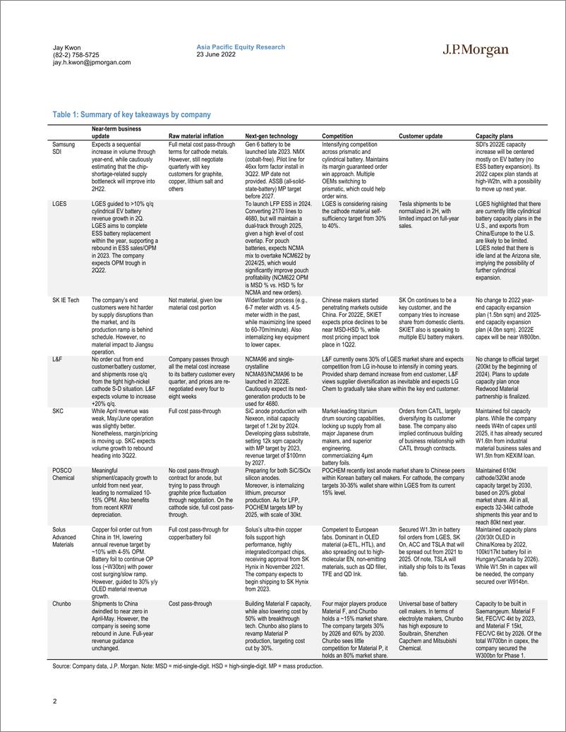 《J.P.摩根-亚太地区电动汽车行业-韩国电动汽车电池之旅的收获：在原材料通胀中关注下一代技术的差异化-2022.6.23-21页》 - 第3页预览图