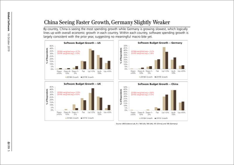 《瑞银-全球-软件行业-全球软件业：ERP市场逐渐远离Prem，但ERP企业仍在坚守-2019.10.16-40页》 - 第6页预览图