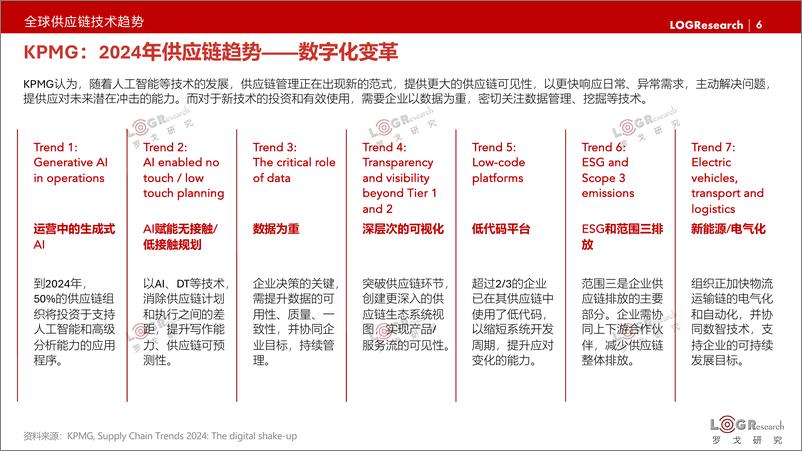 《2024年LOG中国供应链物流科技创新发展报告-罗戈研究》 - 第6页预览图