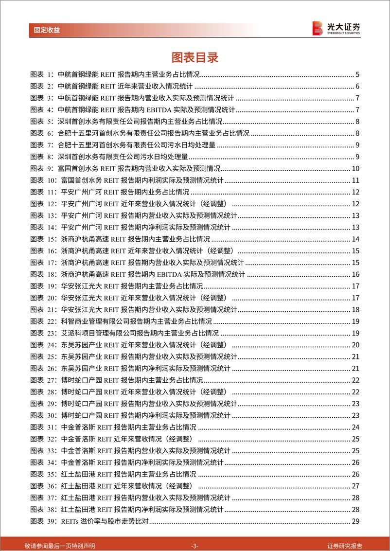 《REITs专题研究报告之三：首批公募REITs上市后表现及投资收益分析-20220528-光大证券-40页》 - 第4页预览图