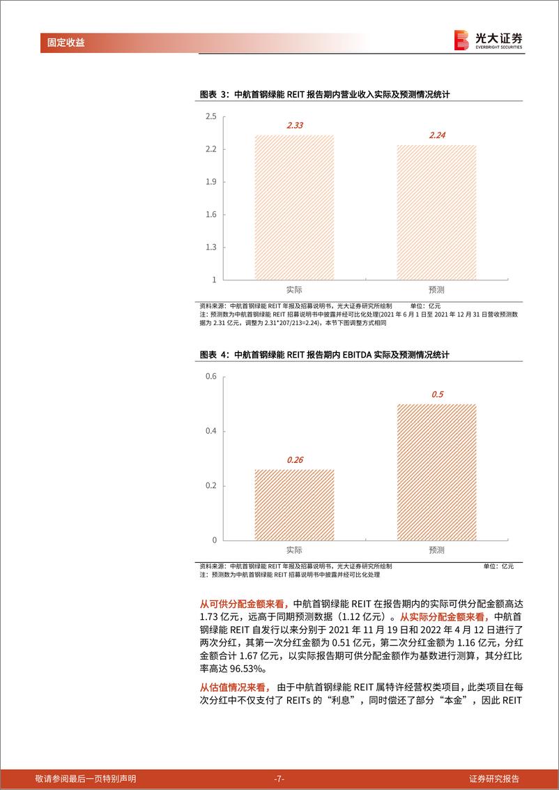 《REITs专题研究报告之三：首批公募REITs上市后表现及投资收益分析-20220528-光大证券-40页》 - 第8页预览图