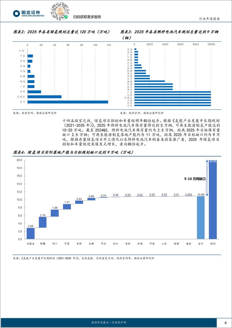 《氢能%26燃料电池行业2025年氢能年度策略：奇点将至，绿氢及商用车迎翻倍放量-241122-国金证券-30页》 - 第6页预览图