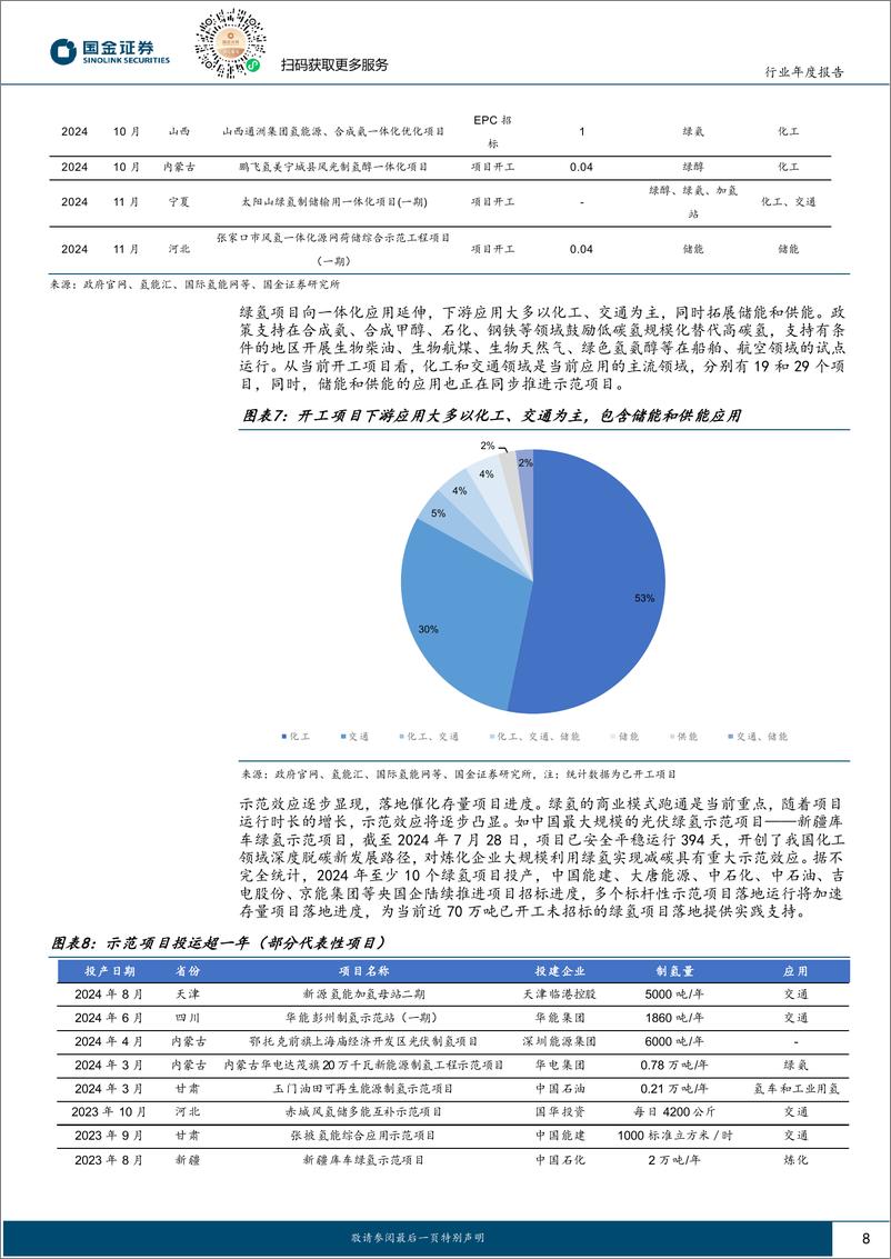 《氢能%26燃料电池行业2025年氢能年度策略：奇点将至，绿氢及商用车迎翻倍放量-241122-国金证券-30页》 - 第8页预览图