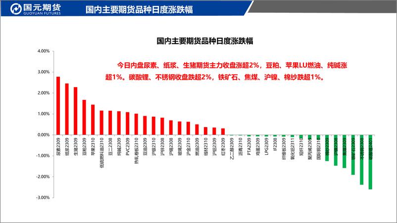 《国元点睛-20230727-国元期货-23页》 - 第3页预览图