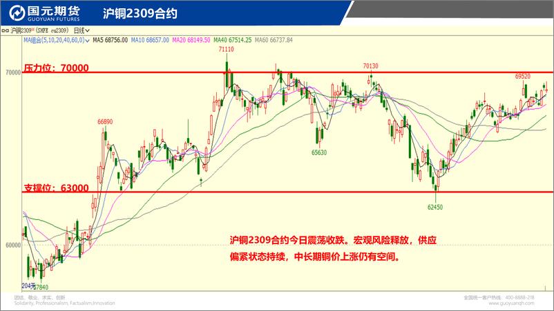 《国元点睛-20230727-国元期货-23页》 - 第4页预览图