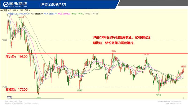 《国元点睛-20230727-国元期货-23页》 - 第5页预览图