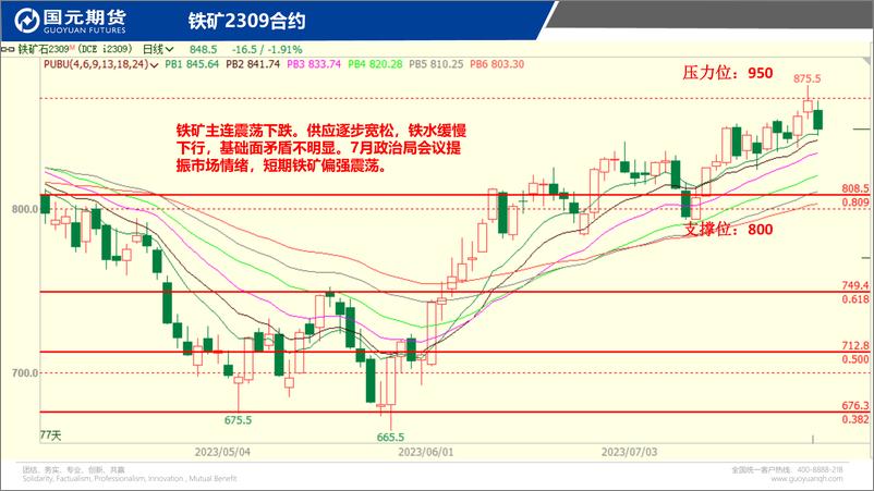 《国元点睛-20230727-国元期货-23页》 - 第6页预览图