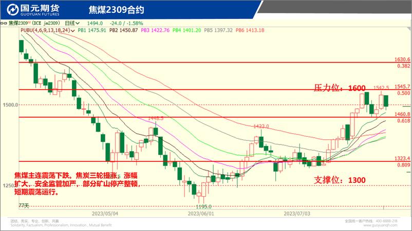 《国元点睛-20230727-国元期货-23页》 - 第7页预览图