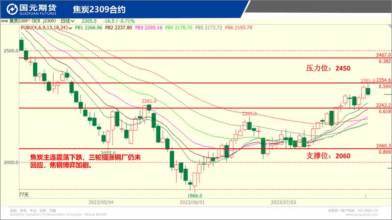 《国元点睛-20230727-国元期货-23页》 - 第8页预览图