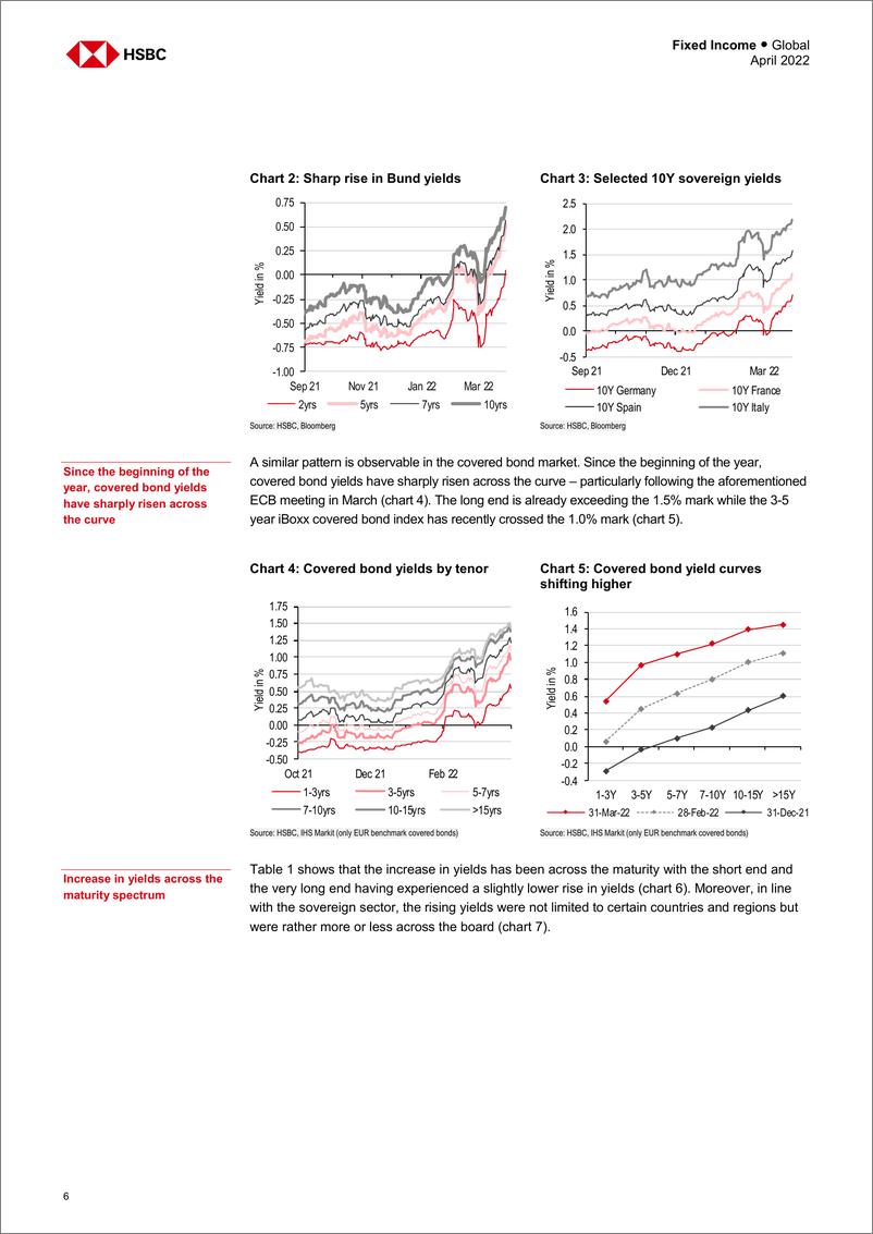 《HSBC-全球投资策略-担保债券季度：不确定性是唯一的确定性-2022.4-94页》 - 第8页预览图