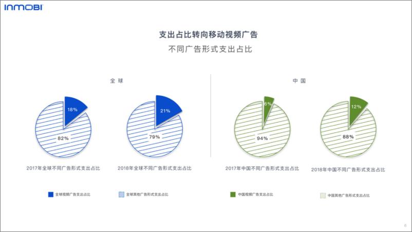 《Inmobi-2019中国移动视频广告研究报告-2019.8-79页》 - 第7页预览图