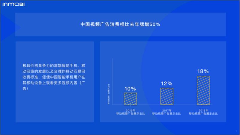 《Inmobi-2019中国移动视频广告研究报告-2019.8-79页》 - 第8页预览图