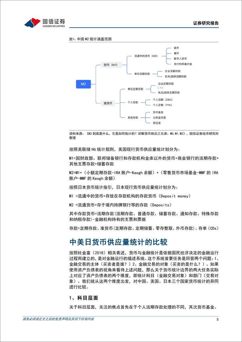 《宏观经济专题研究：中美日三国M2统计口径比较研究-240425-国信证券-15页》 - 第5页预览图