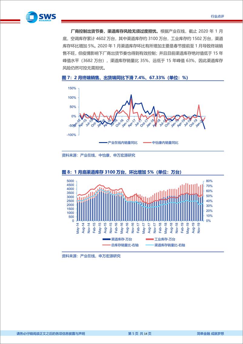 《家用电器行业2020年2月家电零售和企业出货端数据解读：疫情下2月空调内销大幅回落，健康类家电产品需求上行-20200324-申万宏源-14页》 - 第6页预览图