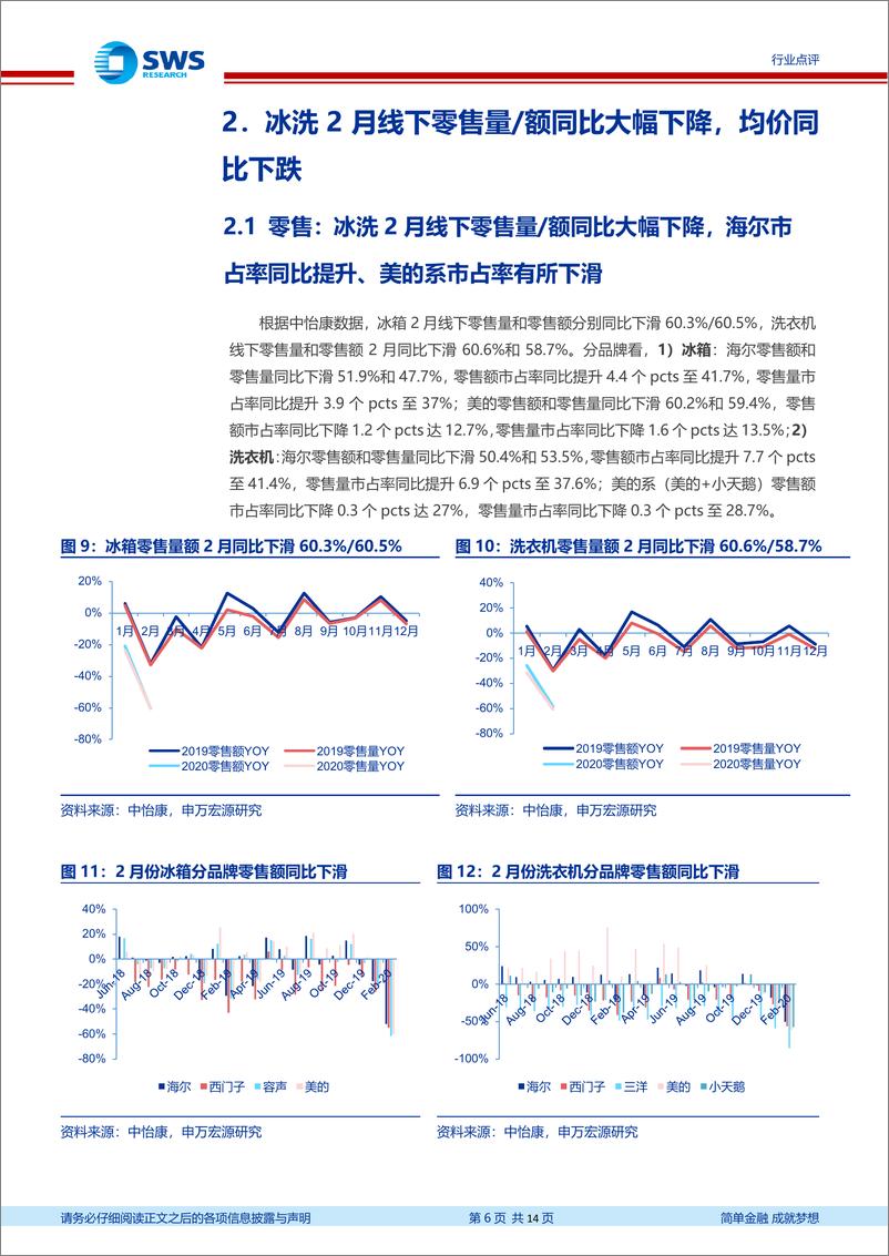 《家用电器行业2020年2月家电零售和企业出货端数据解读：疫情下2月空调内销大幅回落，健康类家电产品需求上行-20200324-申万宏源-14页》 - 第7页预览图