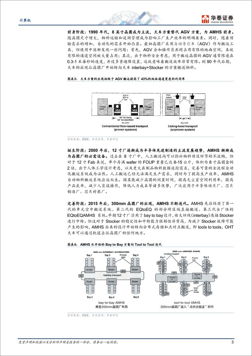 《计算机专题研究：关注AMHS国产化机遇》 - 第3页预览图