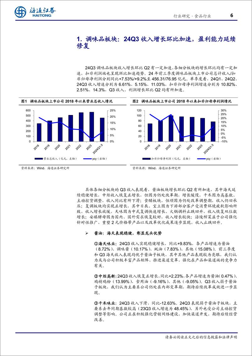 《食品行业专题报告：调味品营收环比加速，乳品%26休食盈利改善-241125-海通证券-37页》 - 第6页预览图