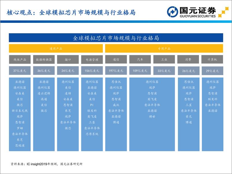 《模拟芯片赛道分析-国元证券-2021.1-161页》 - 第4页预览图