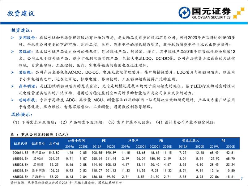 《模拟芯片赛道分析-国元证券-2021.1-161页》 - 第7页预览图