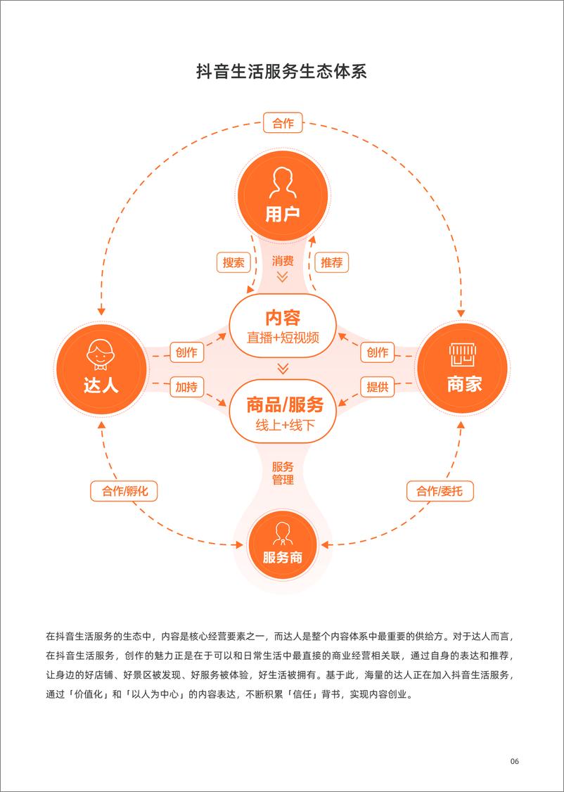 《抖音生活服务达人学习手册》 - 第8页预览图