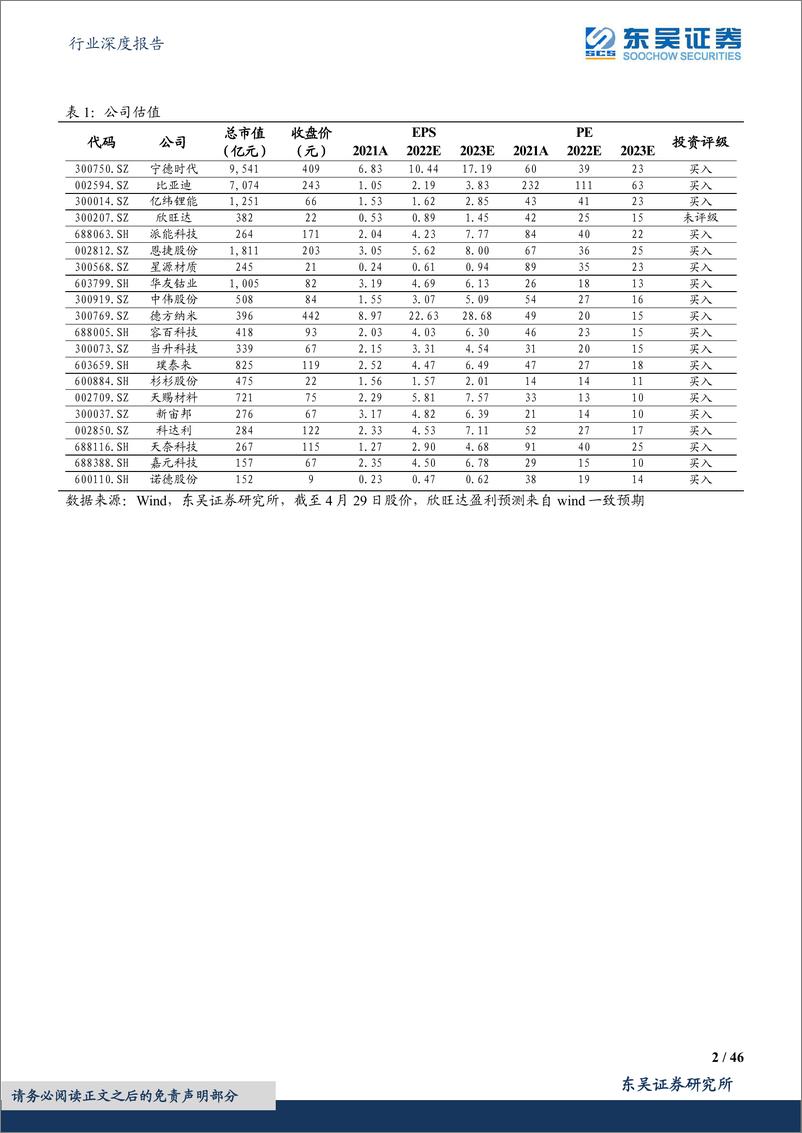 《电力设备行业深度报告：终端需求强劲，板块整体量利齐升，涨价环节弹性较大-20220505-东吴证券-46页》 - 第3页预览图