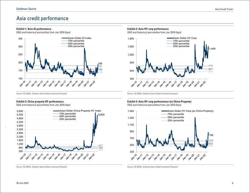 《Asia Credit Trade Not Expecting A Sustained Rally In Asia HY(1)》 - 第7页预览图