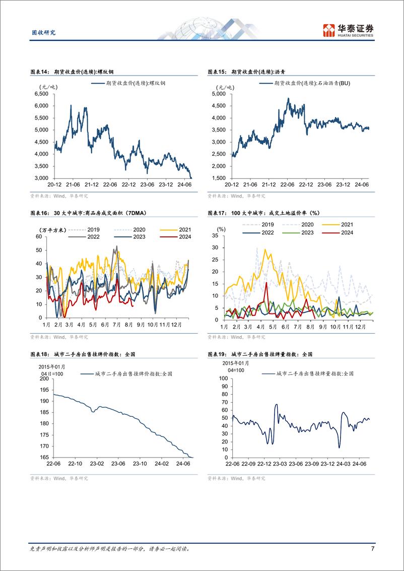 《固收视角：地产销售有所回落、汽车零售动能反弹-240812-华泰证券-13页》 - 第7页预览图