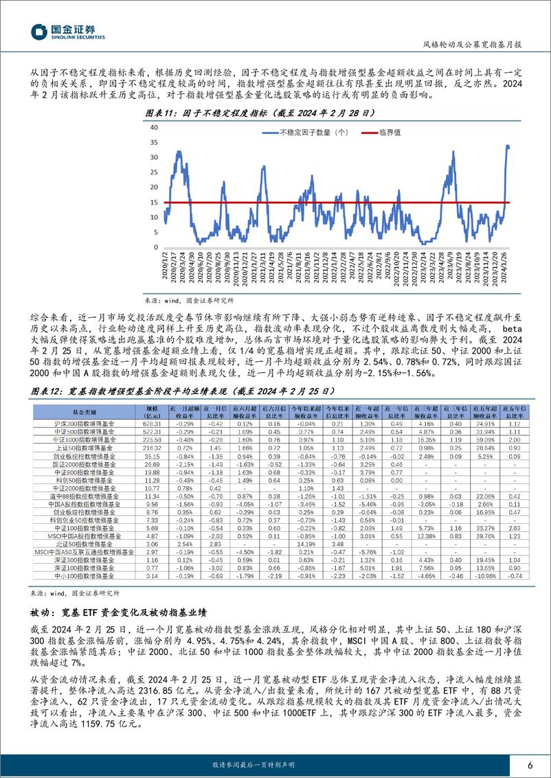 《风格轮动及公募宽指基月报（2024年3月期）：风格向中大盘成长扩散-20240305-国金证券-16页》 - 第6页预览图